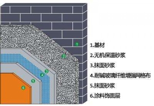 建筑保溫系統(tǒng)